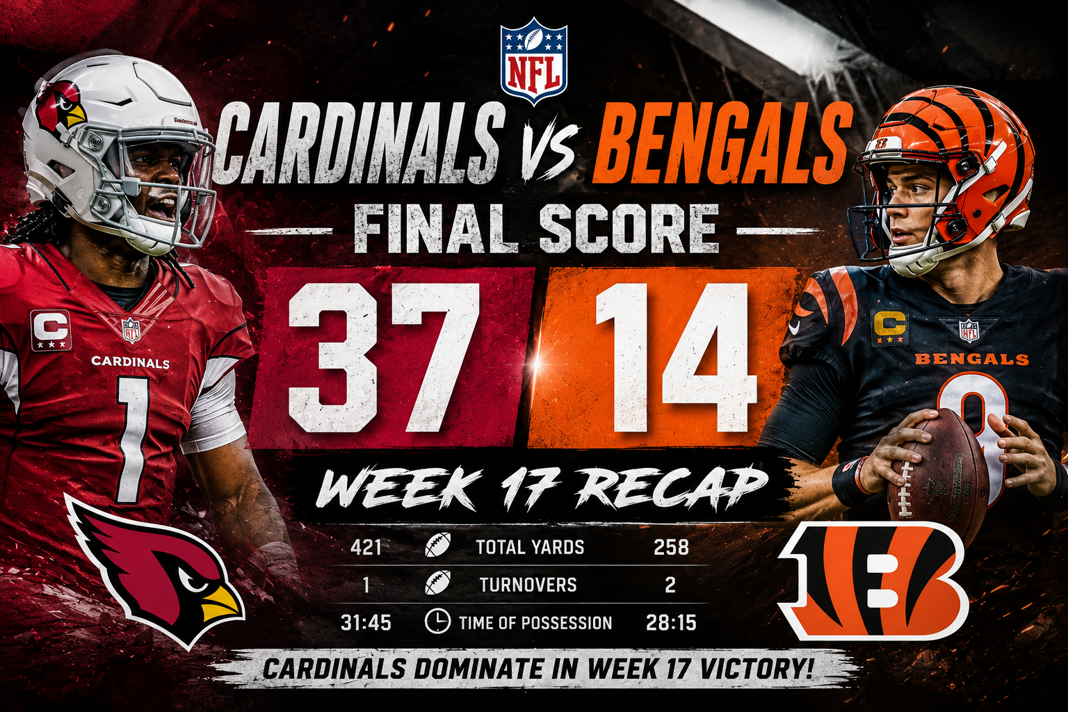 Cardinals vs Bengals final score 37-14 NFL Week 17 recap