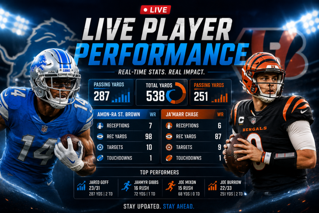 Live Player Performance