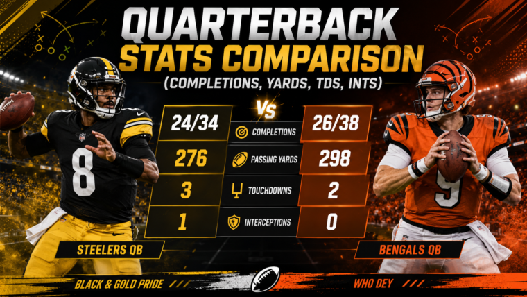 Pittsburgh Steelers vs Bengals Match Player Stats Quarterback Stats Comparison (Completions, Yards, TDs, INTs)