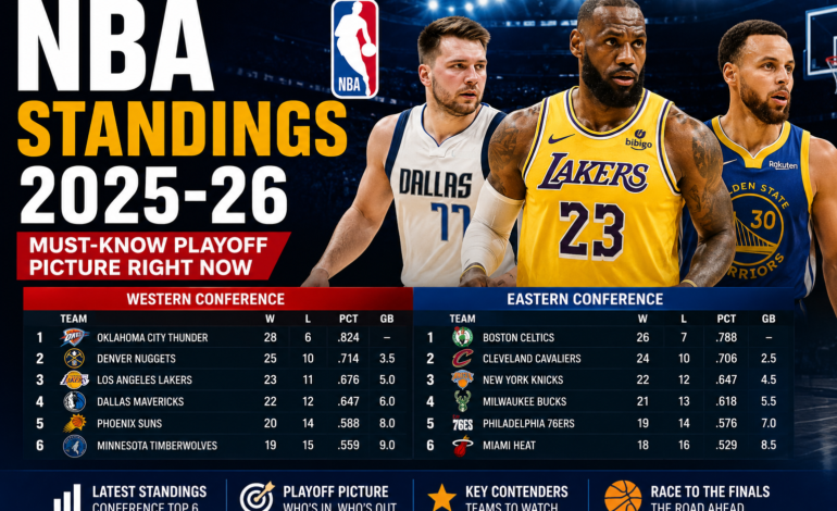 NBA Standings
