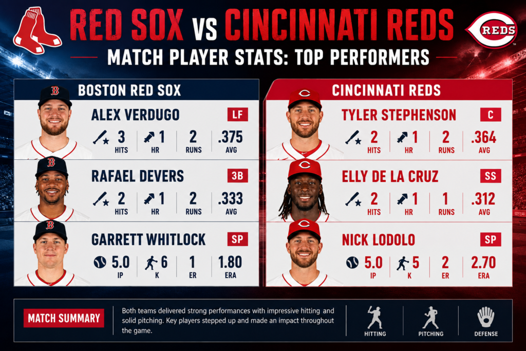 Red Sox vs Cincinnati Reds Match Player Stats