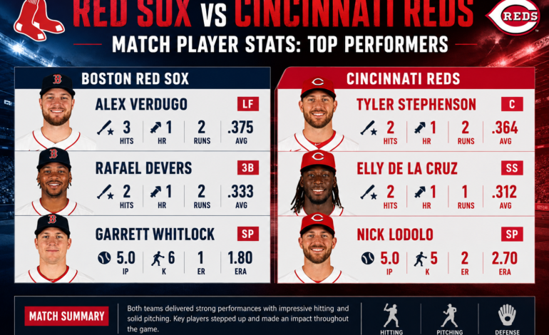 Red Sox vs Cincinnati Reds Match Player Stats
