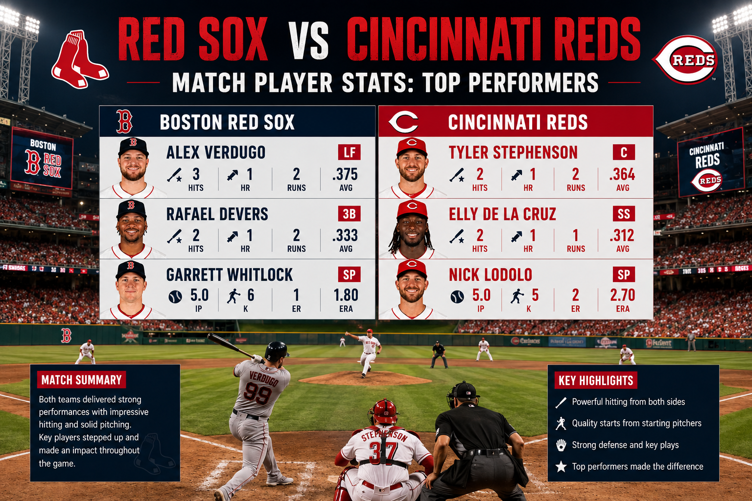 Red Sox vs Cincinnati Reds Match Player Stats
