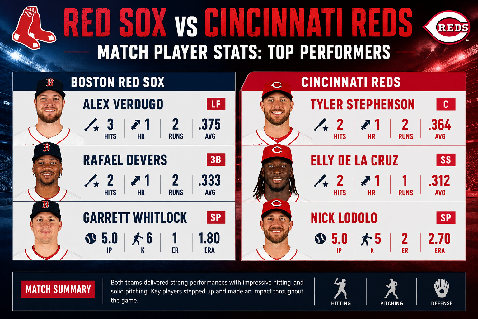 Red Sox vs Cincinnati Reds Match Player Stats: Top Performers