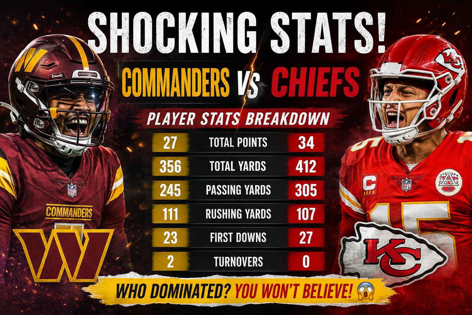 Washington Commanders Vs Kansas City Chiefs Match Player Stats