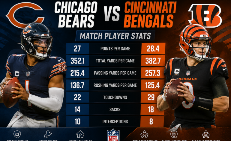 Historical Head-to-Head Offense: Bears vs. Bengals Franchise Leaders