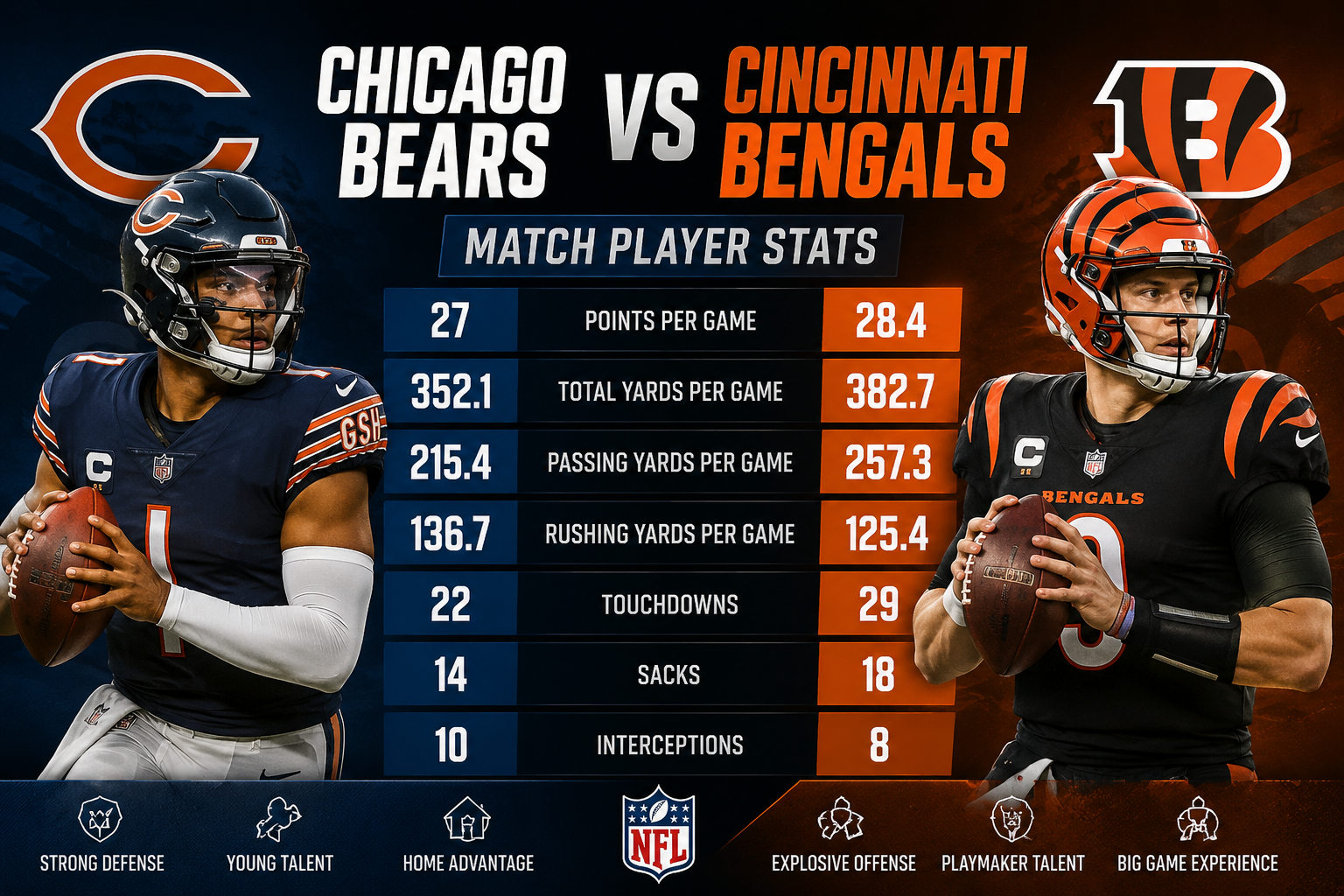 Historical Head-to-Head Offense: Bears vs. Bengals Franchise Leaders